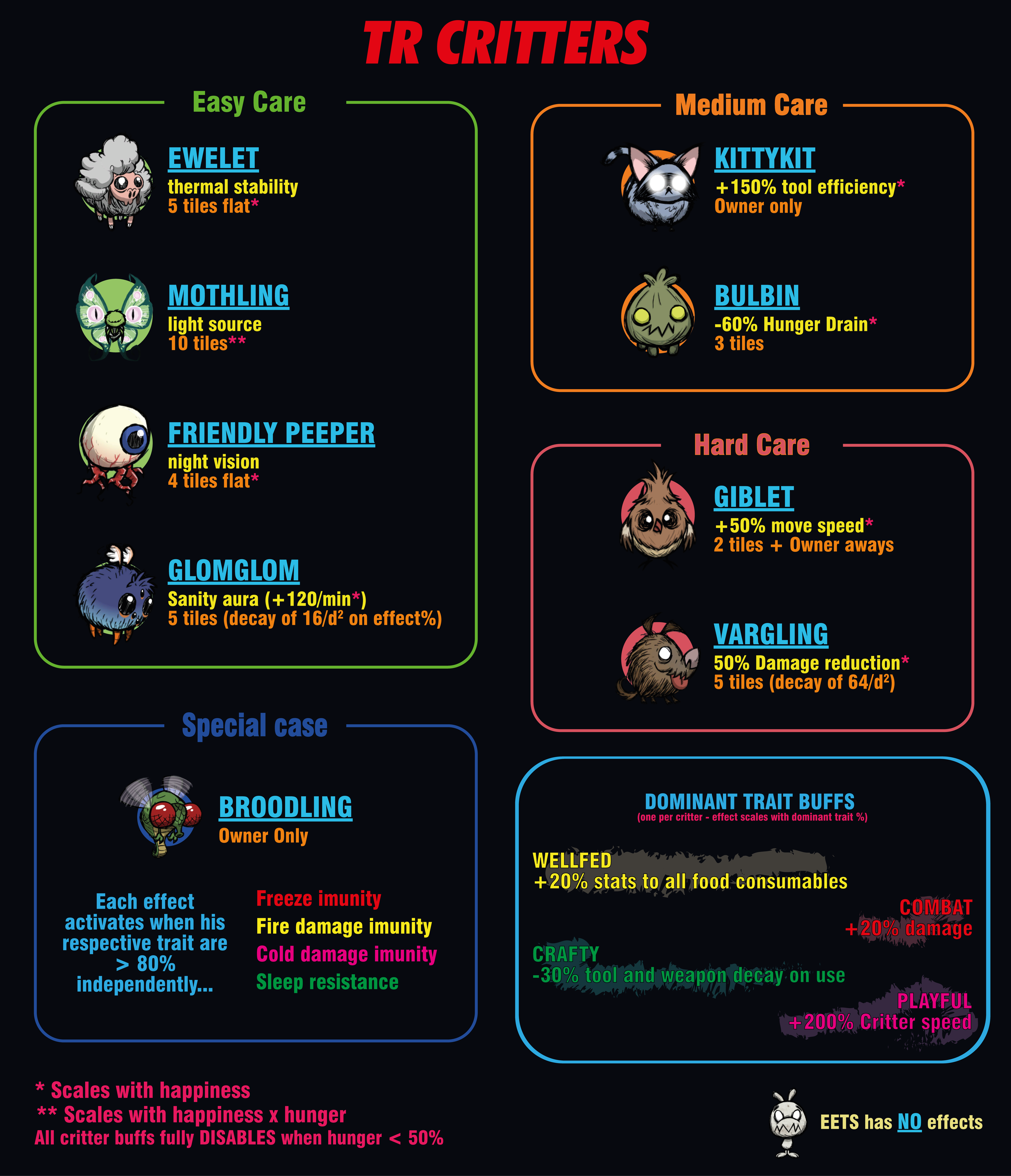 Critters table