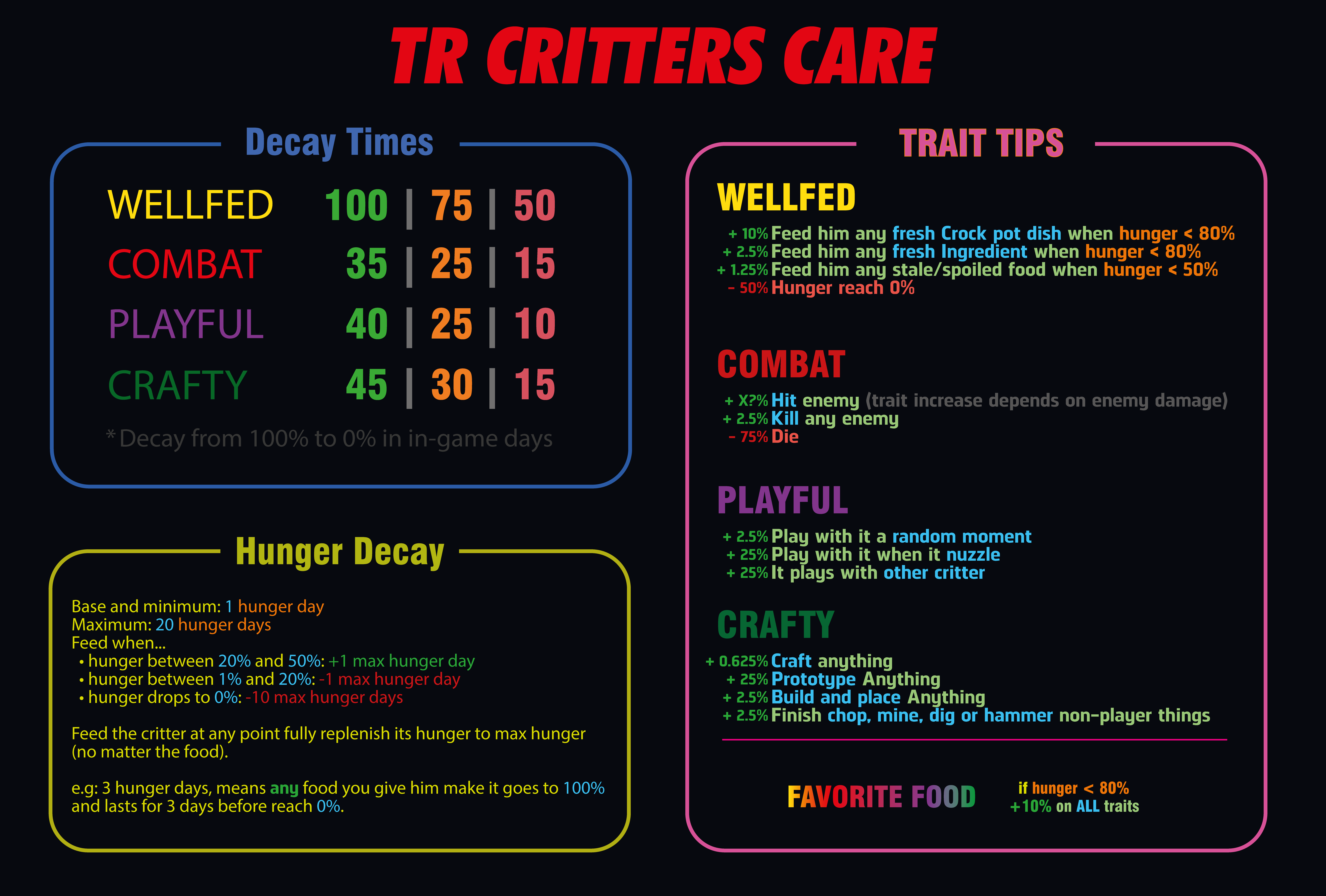 Critters table
